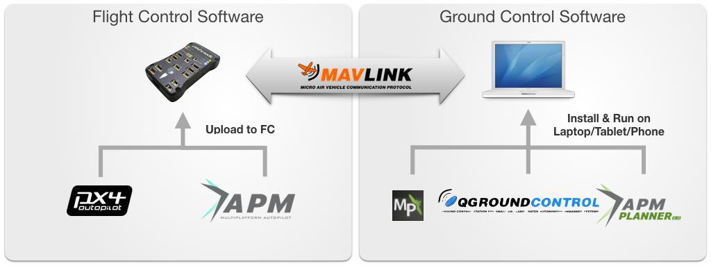 MAVLink