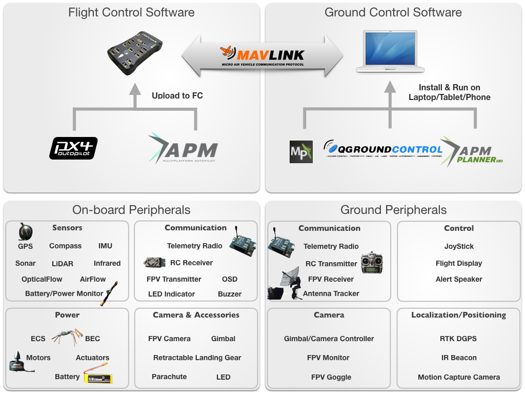 ControllerComponents